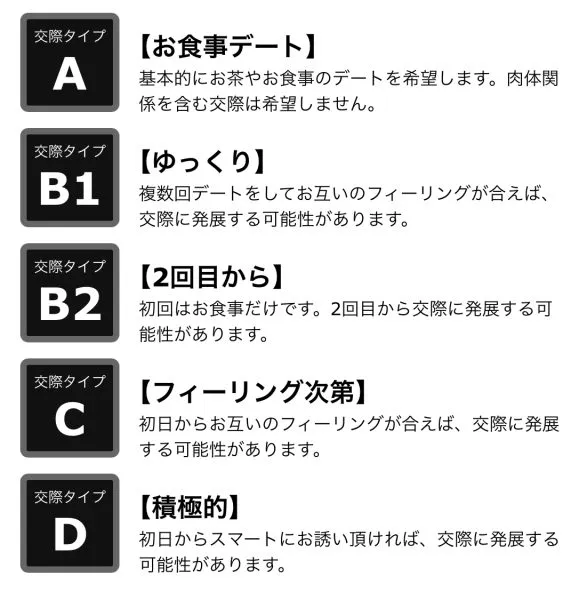ユニバース倶楽部が長年使っている女性の意思表示である交際クラブの説明画像